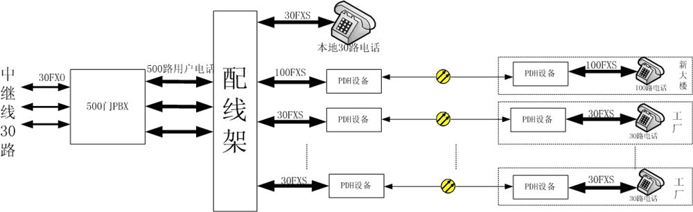 方案二、PDH+PCM一體機(PDH電話光端機).jpg