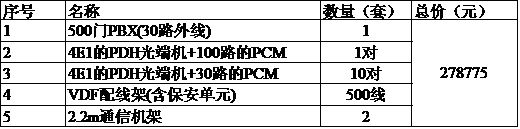 方法一、交換機+光端機+PCM方案報價.jpg
