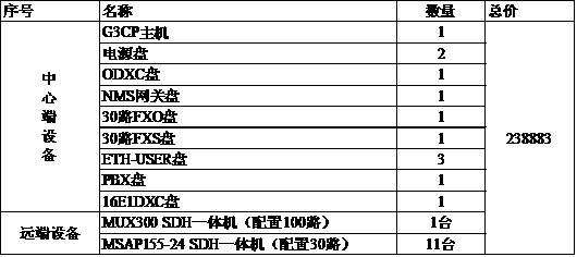方法四、<a href=http://www.xiangyangcao.cn/<a href=http://www.xiangyangcao.cn/MSTP/ target=_blank class=infotextkey>MSTP</a>_PCM/589.html target=_blank class=infotextkey>SDH+PCM一體機</a>提供環網保護功能報價.jpg